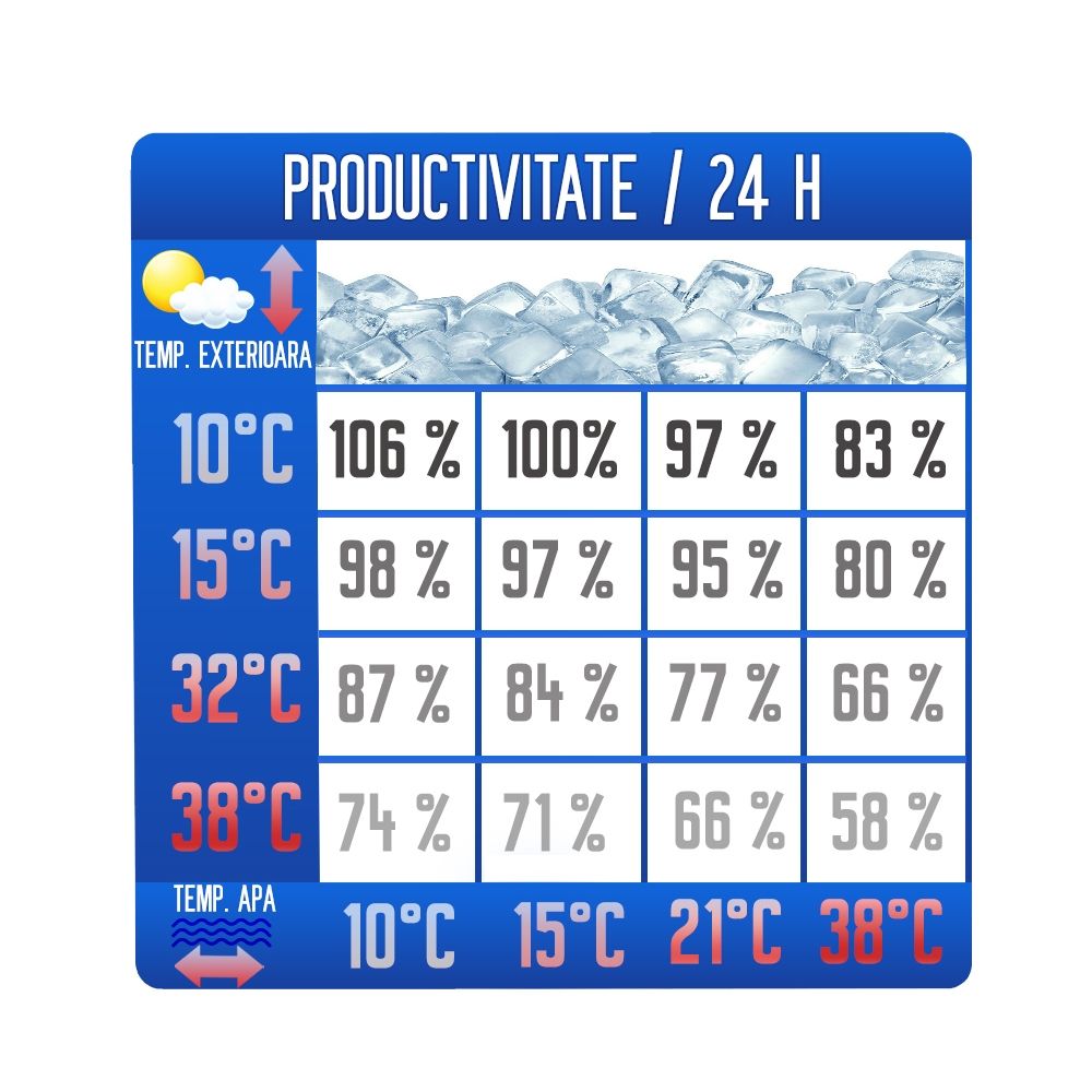Masina cuburi  de gheata  profesionala, capacitate 280 kg/zi - 1