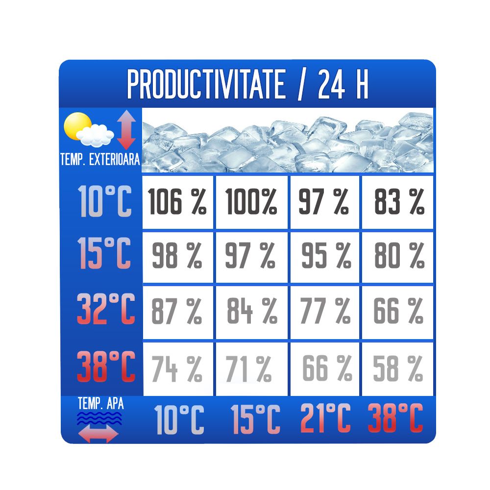 Masina cuburi de gheata profesionala ITV, capacitate 37 kg / zi + pompa drenaj - 1