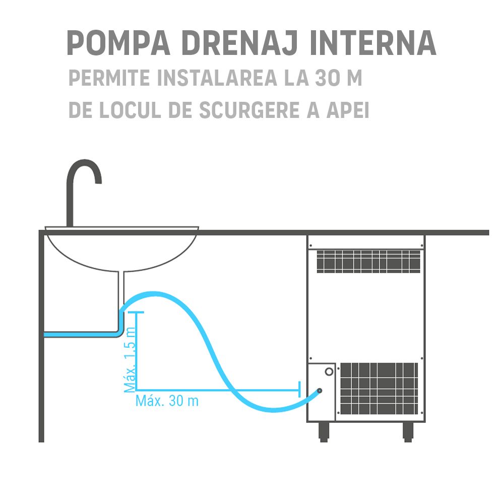 Masina cuburi de gheata profesionala ITV, capacitate 75 kg / zi + pompa drenaj - 2